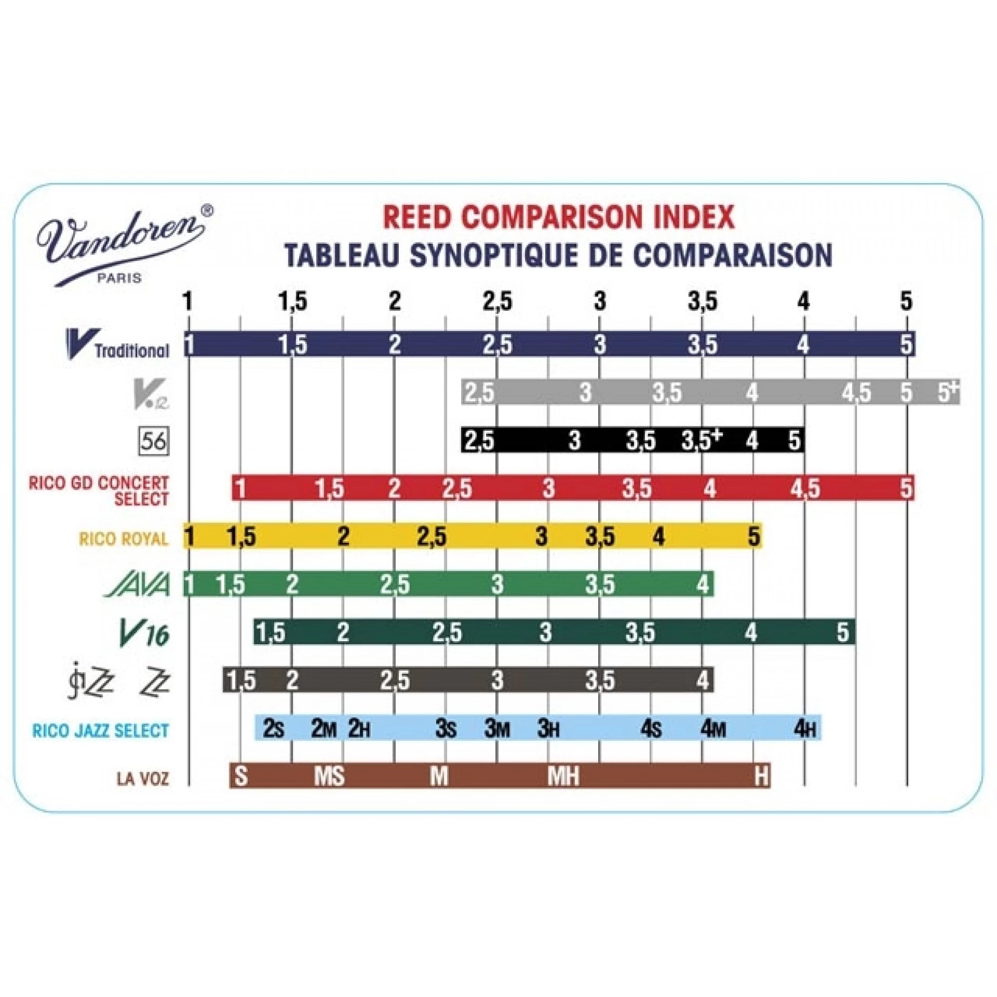 Vandoren Bb Clarinet Reed Box Of 10 4 Vandoren Bb Clarinet Reed Box Of 10 - Image 2