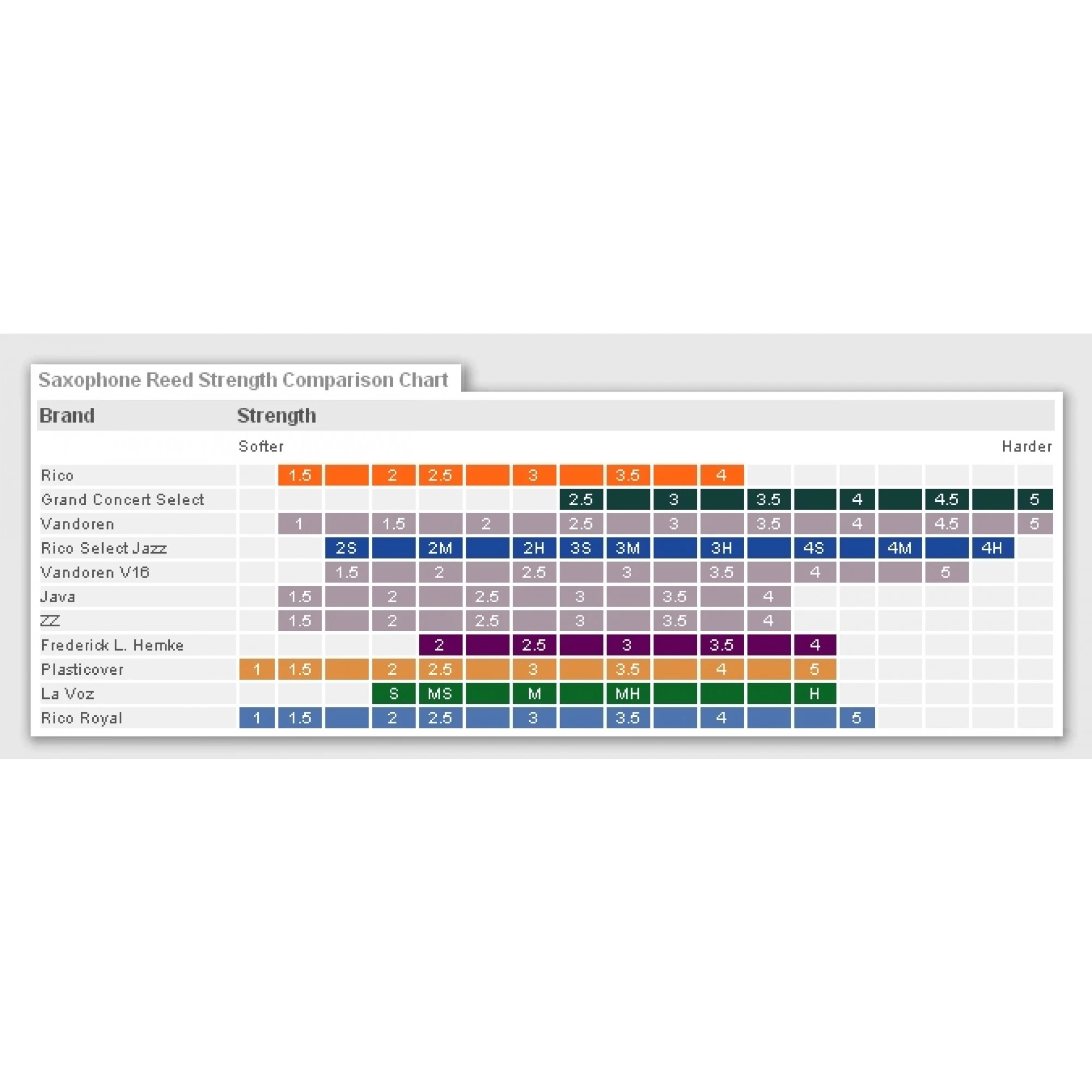 Vandoren Soprano Sax Reeds Size 2.5 Box Of 10 4 Vandoren Soprano Sax Reeds Size 2.5 Box Of 10 - Image 2